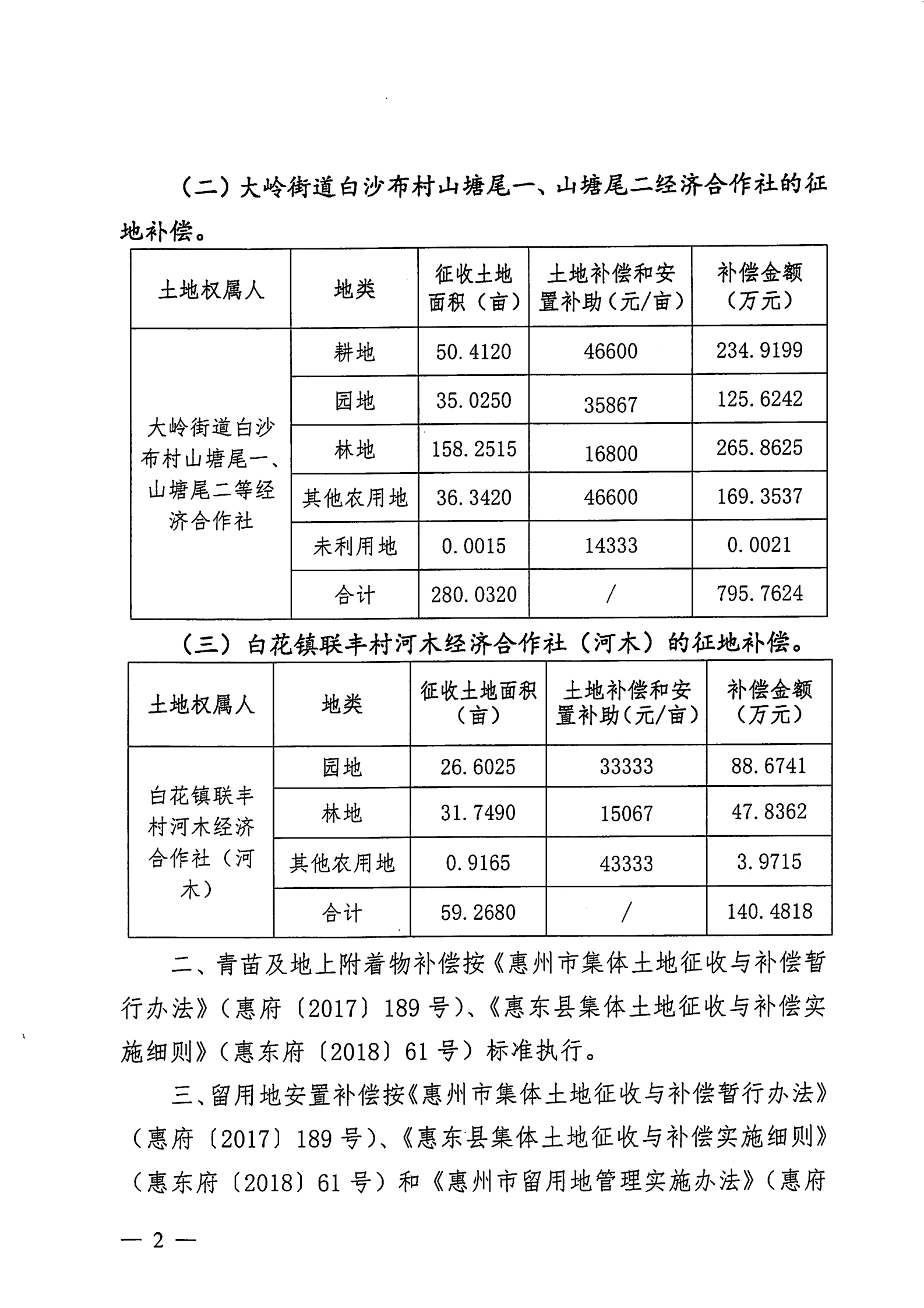 2020年度第二批次補(bǔ)償安置方案公告_01.png