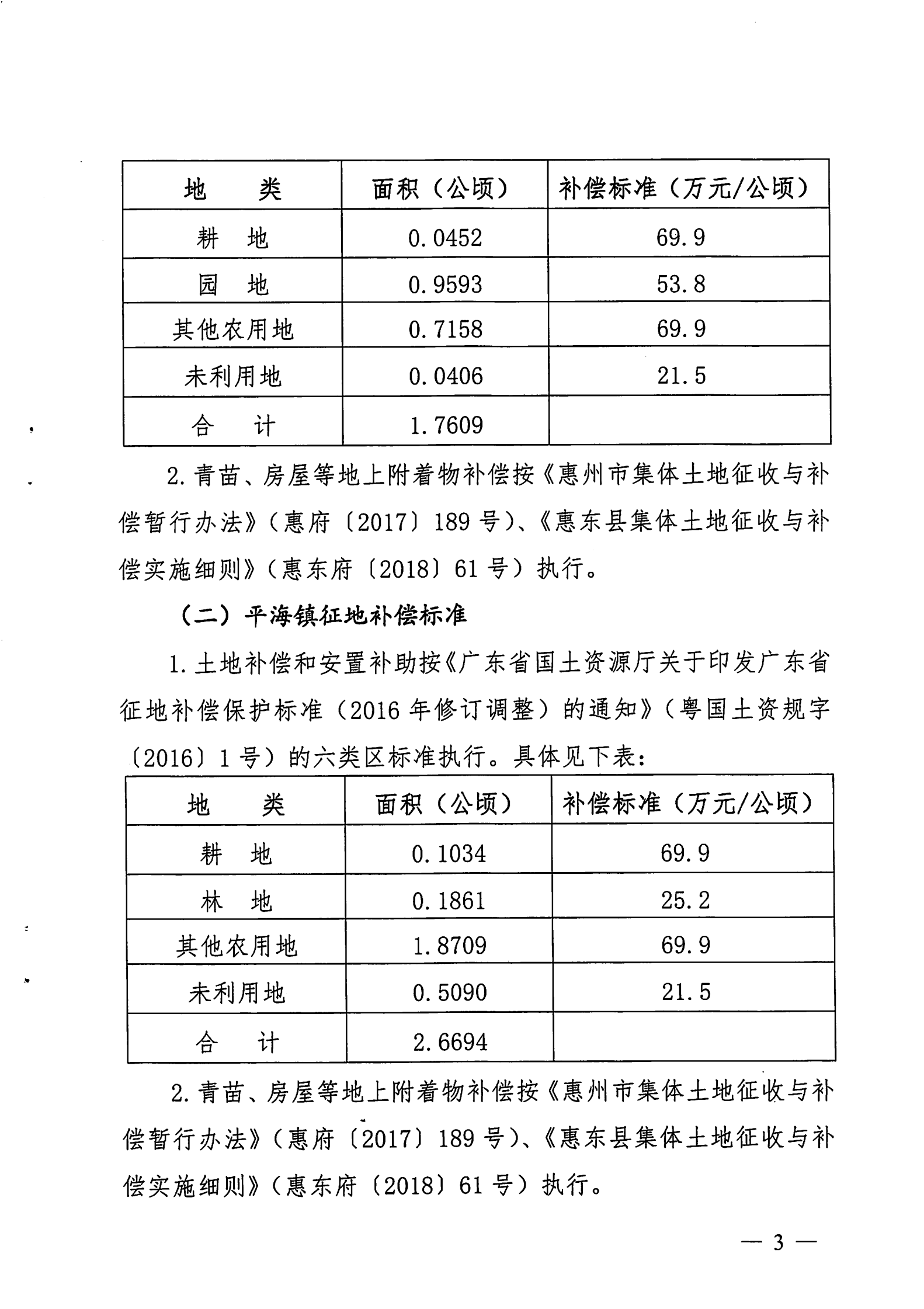 (2020年度第三批次公告) 惠東縣人民政府關(guān)于征收大嶺街道、平海鎮(zhèn)、白花鎮(zhèn)有關(guān)集體土地的公告 告 33_02.png