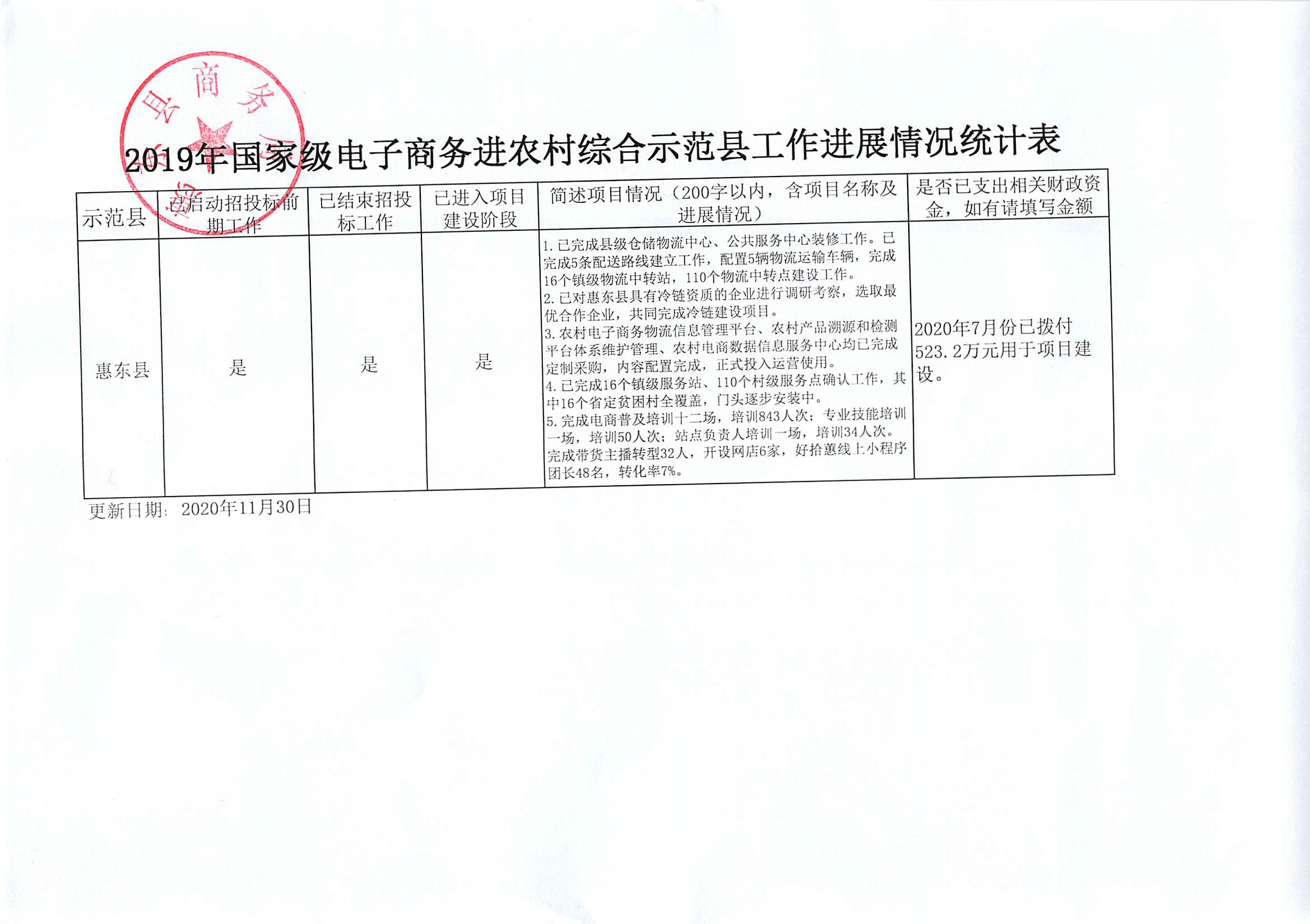 2019年國家級電子商務進農村綜合示范縣工作進展情況統(tǒng)計表.jpg