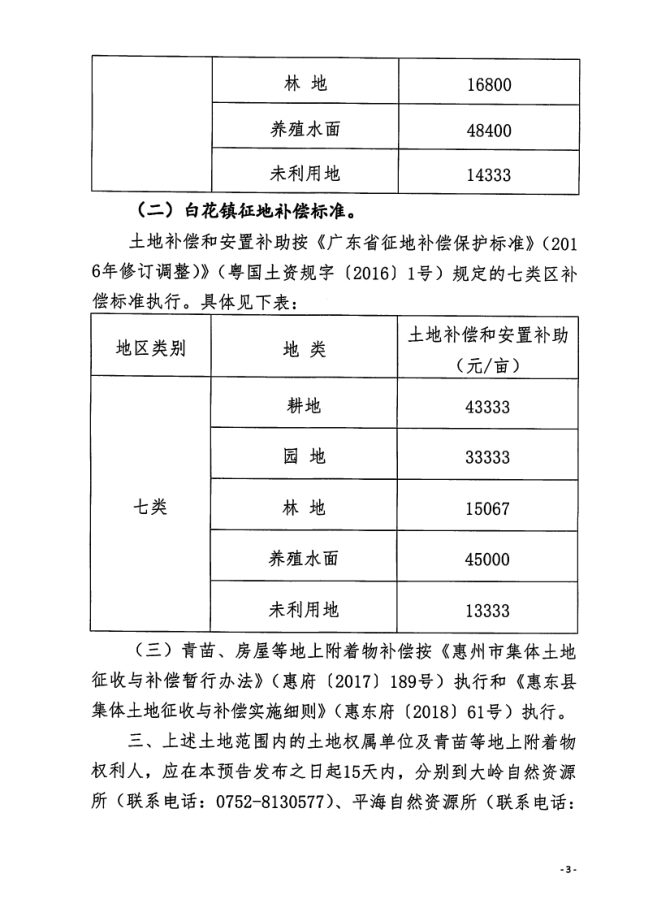 2020年度第三批次預(yù)告2.png