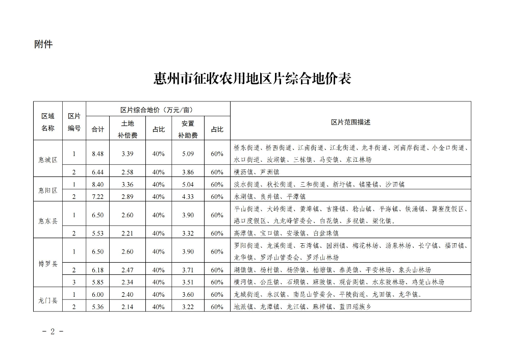 惠州市人民政府關于公布實施征收農(nóng)用地區(qū)片綜合地價的公告(1)_01.jpg