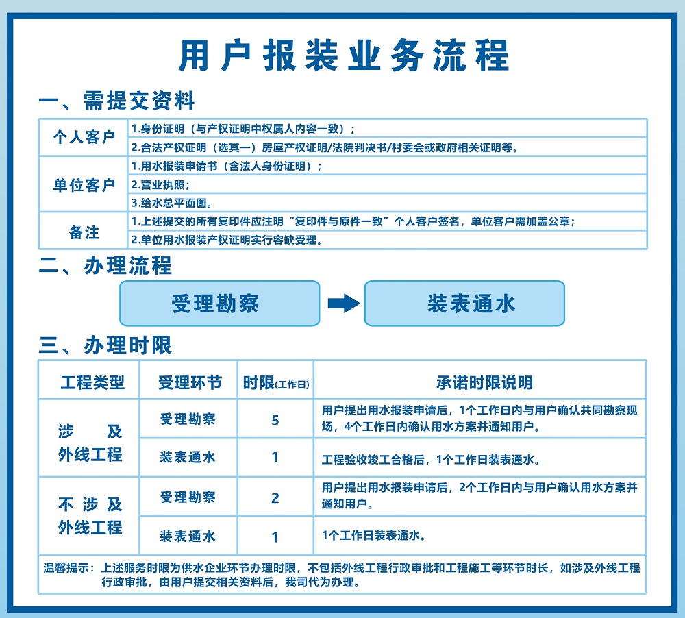 用戶報(bào)裝業(yè)務(wù)流程.jpg