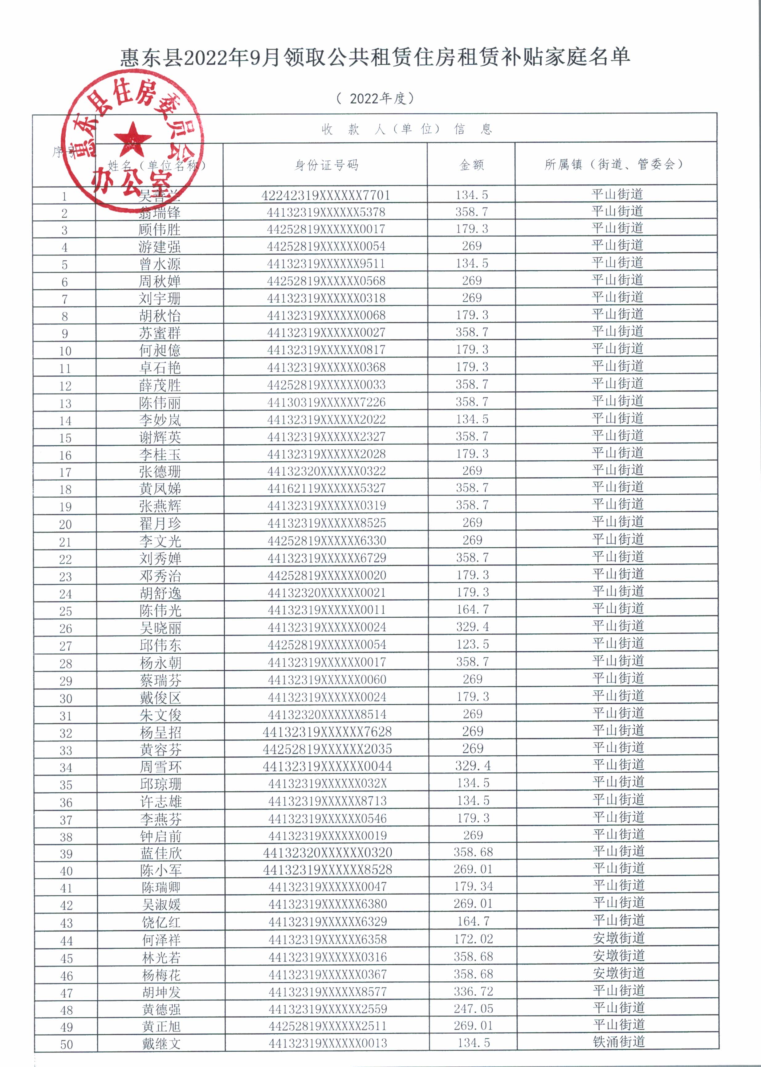 惠東縣2022年9月領(lǐng)取公共租賃住房租賃補(bǔ)貼家庭名單_頁(yè)面_1.jpg