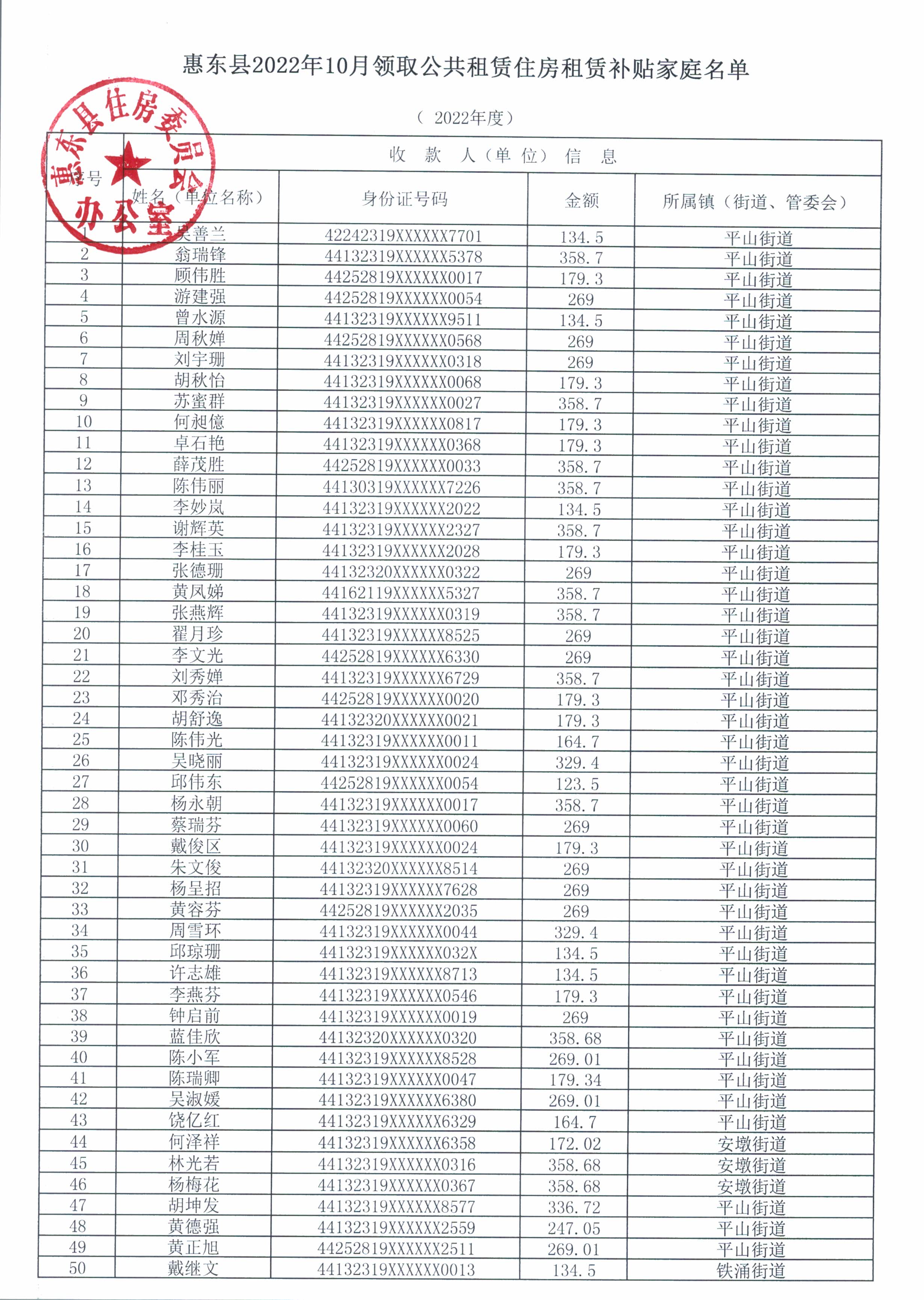 惠東縣2022年10月領(lǐng)取公共租賃住房租賃補貼家庭名單_頁面_1.jpg