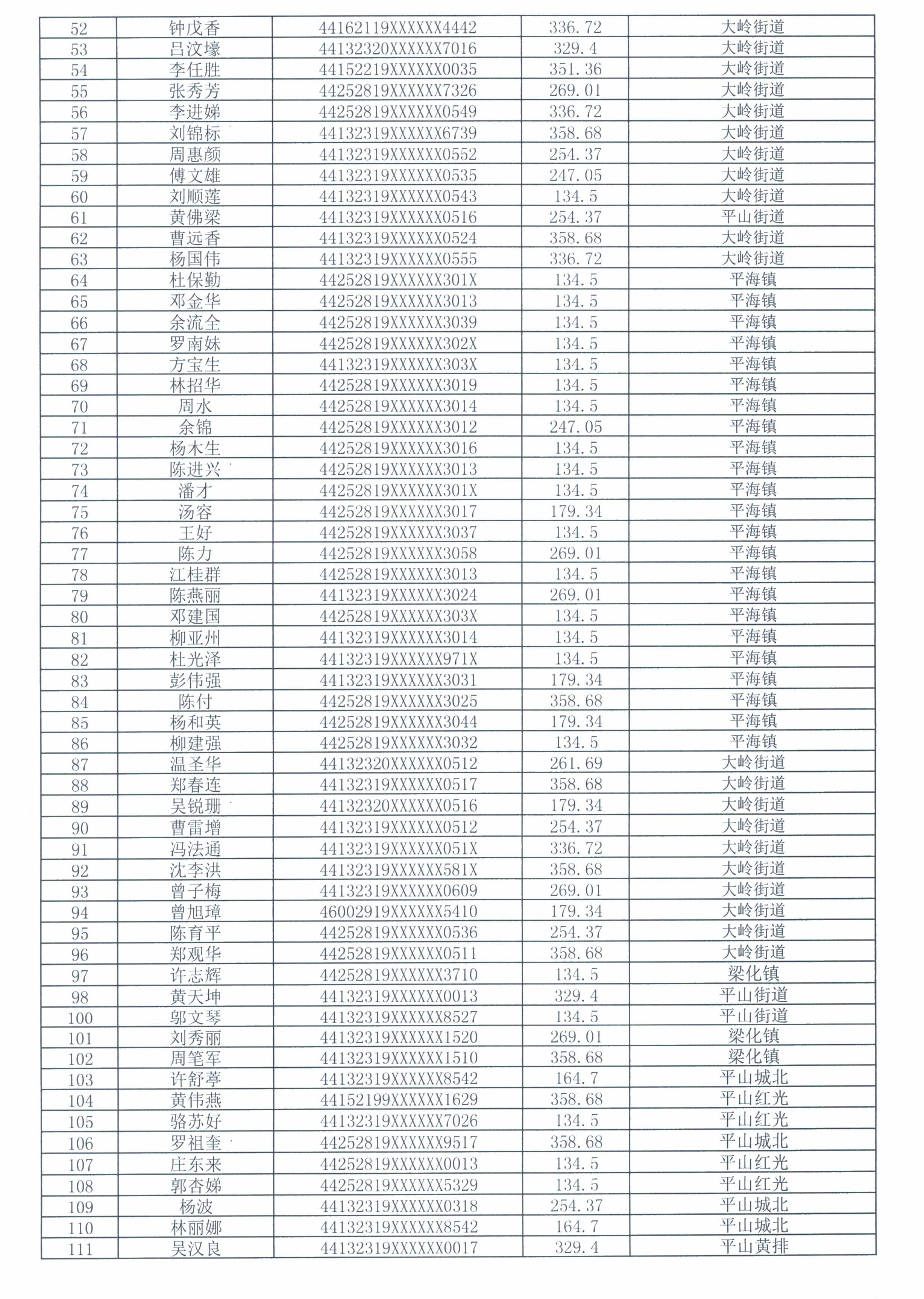 惠東縣2022年11月領(lǐng)取公共租賃住房租賃補(bǔ)貼家庭名單2.jpg