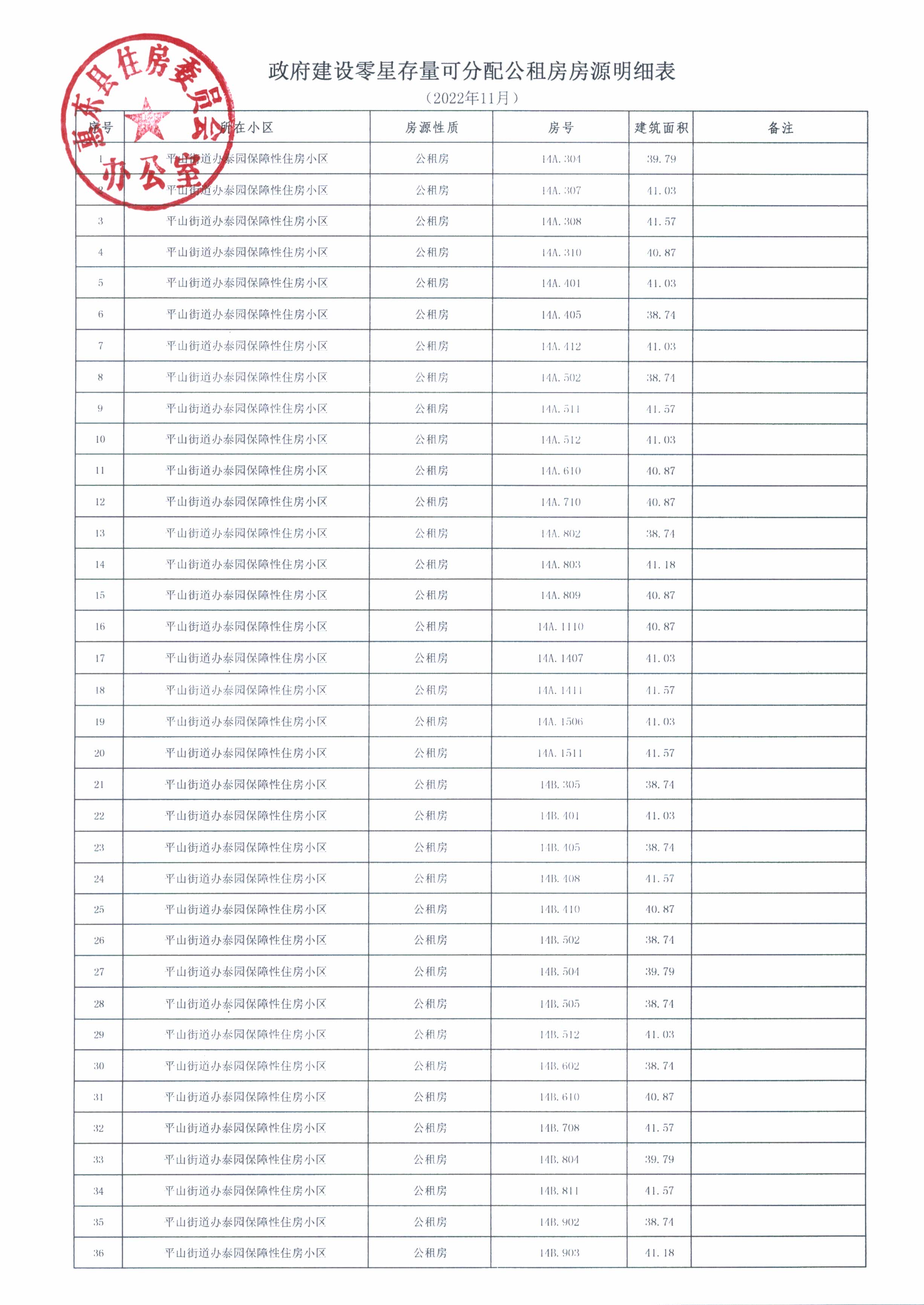 政府建設(shè)零星存量可分配公租房房源明細(xì)表（2022年11月）1.jpg