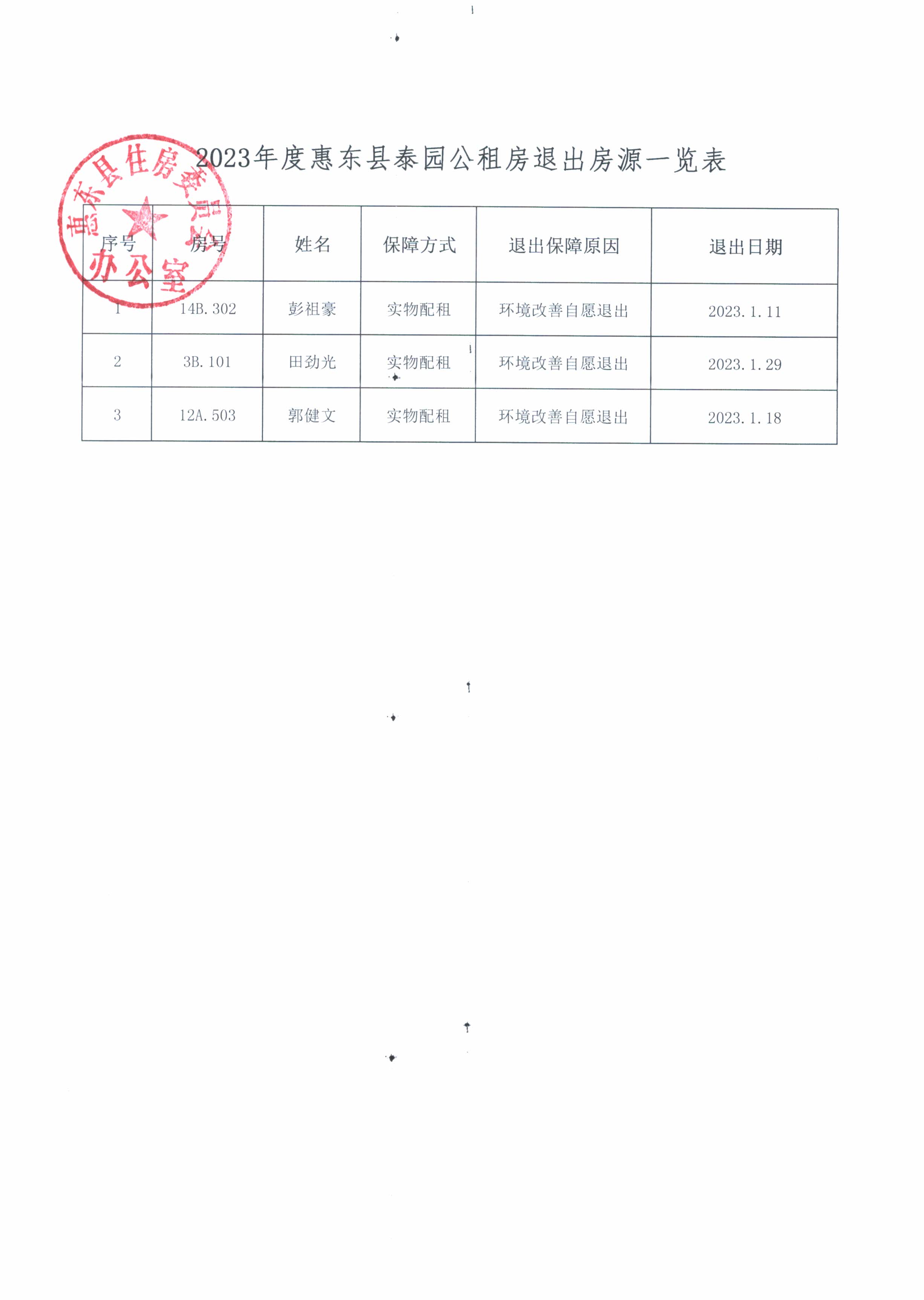 2023年度惠東縣泰園公租房退出房源一覽表.jpg