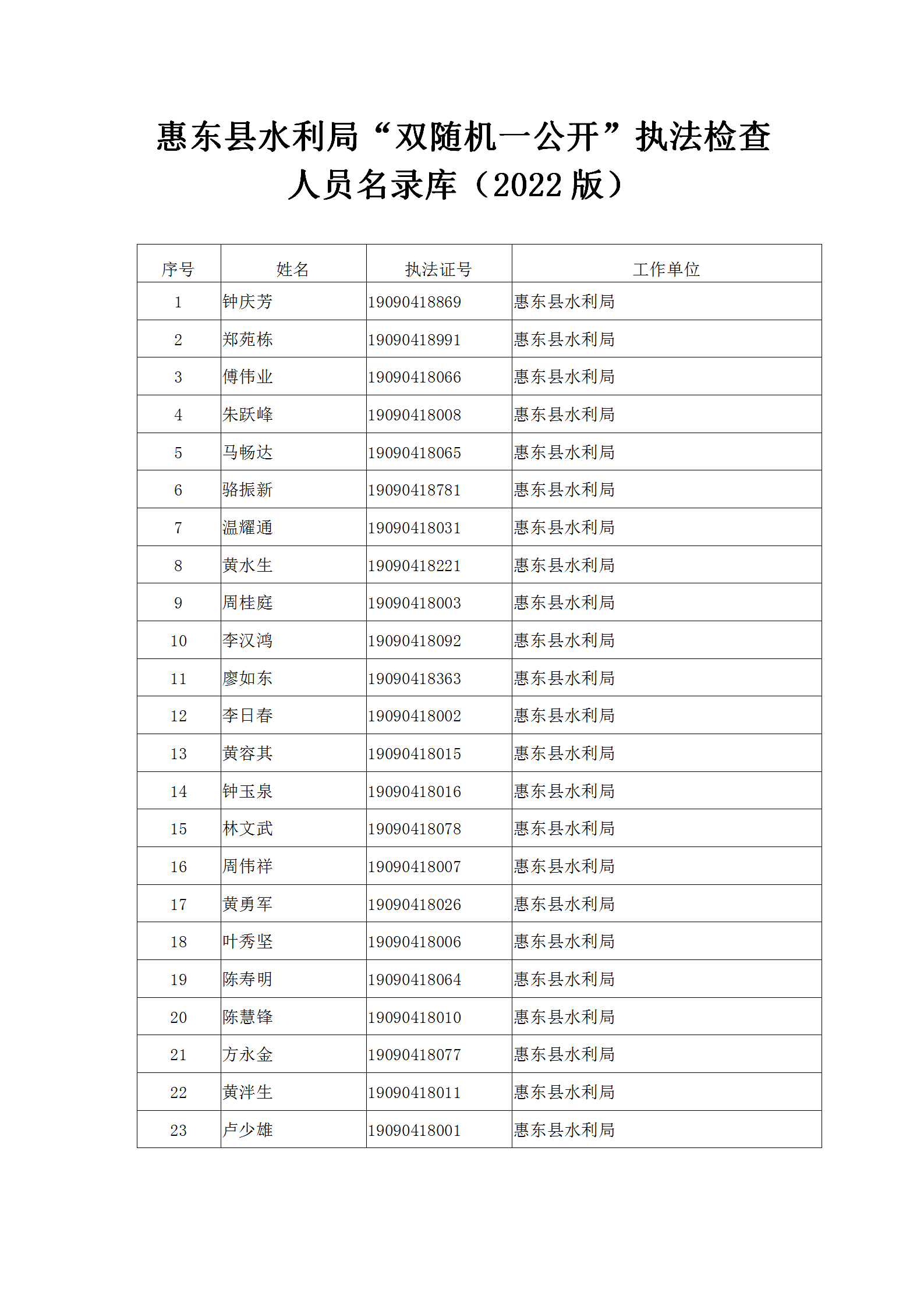 惠東縣水利局“雙隨機(jī)一公開”執(zhí)法檢查  人員名錄庫（2022版）_01.png