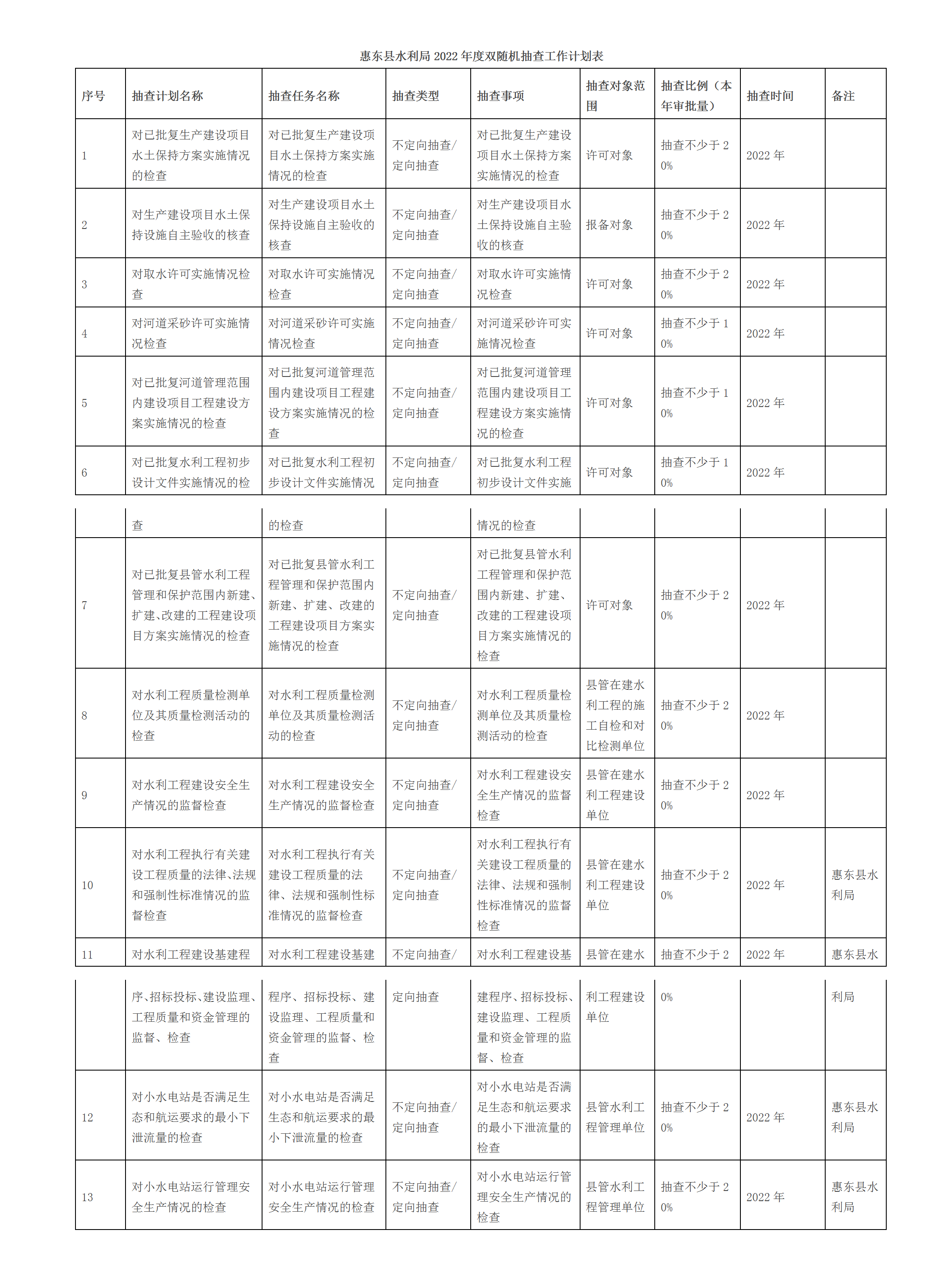 惠東縣水利局2022年度雙隨機(jī)抽查工作計劃表.png