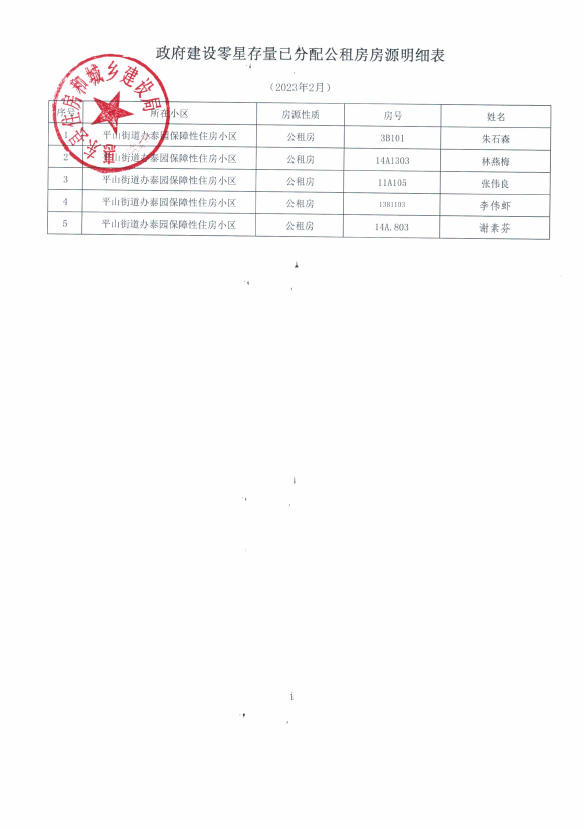 政府建設(shè)零星存量已分配公租房房源明細(xì)表2月.png