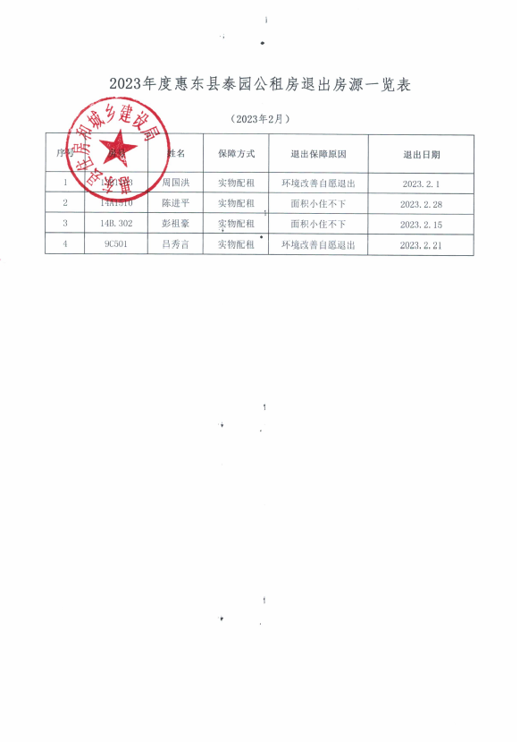 2023年度惠東縣泰園公租房退出房源一覽表（2023年2月）.png