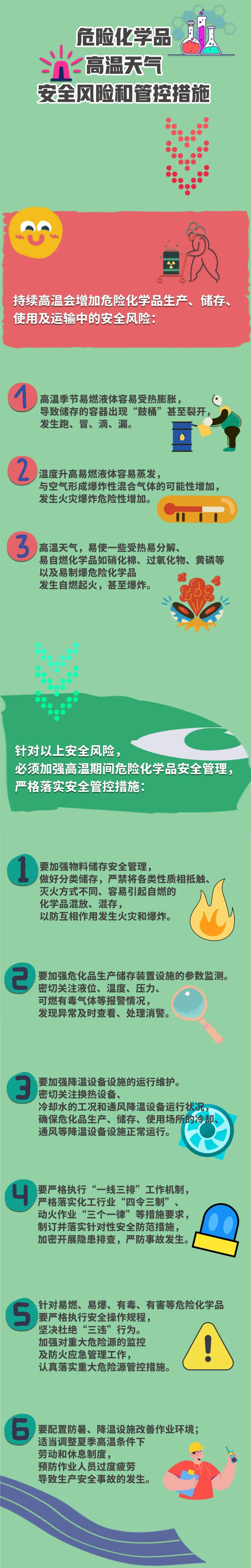 危險(xiǎn)化學(xué)品高溫天氣安全風(fēng)險(xiǎn)和管控措施.jpg