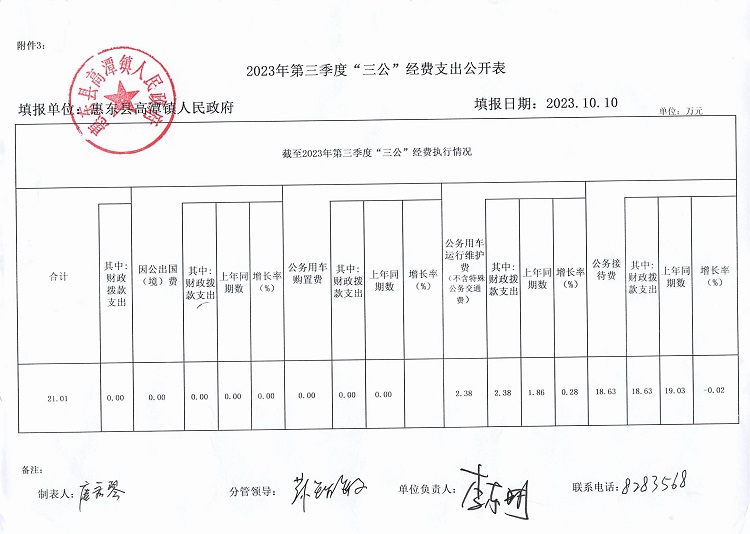 惠東縣高潭鎮(zhèn)人民政府2023年第3季度“三公”經(jīng)費支出公開_00.jpg