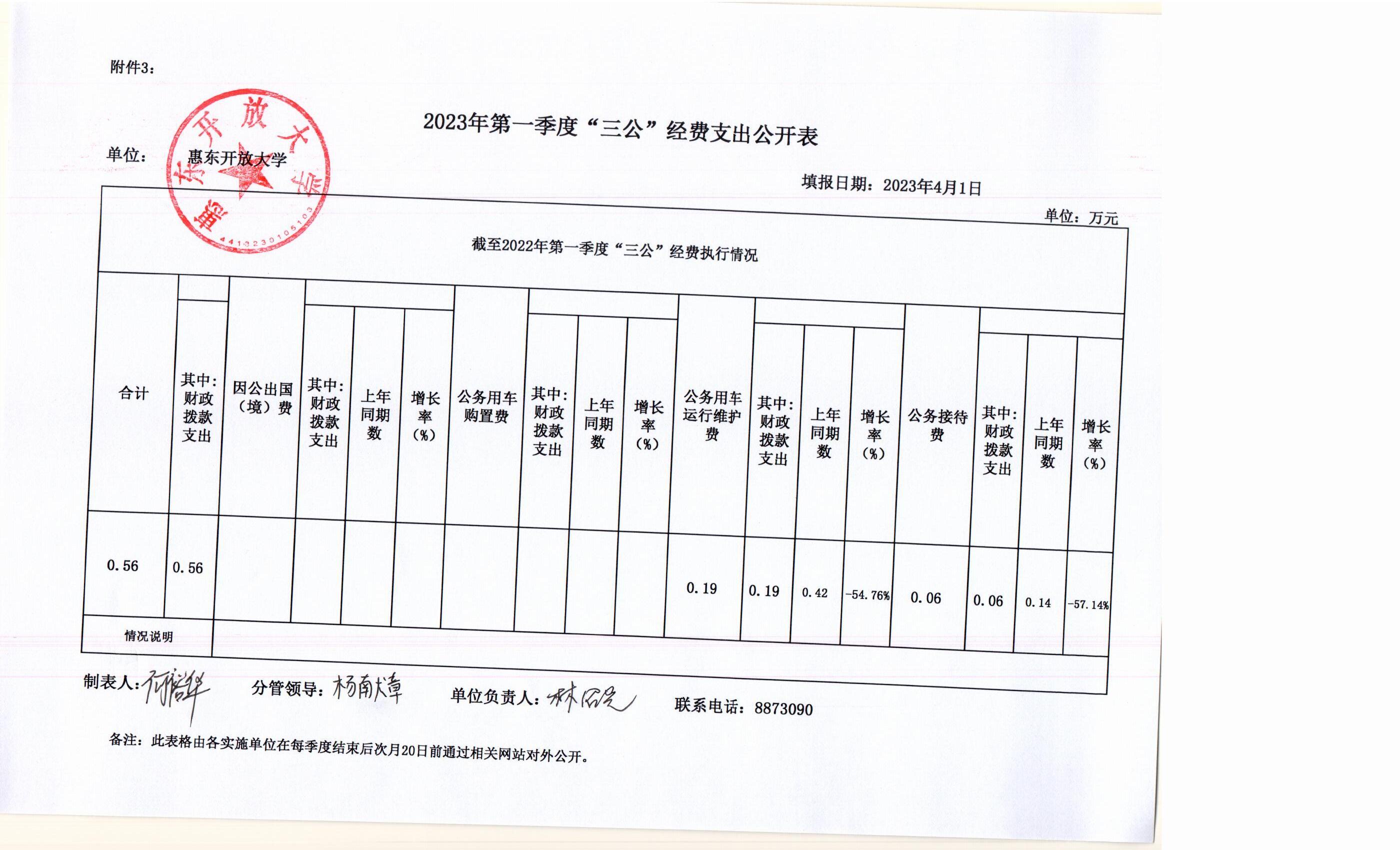 2023年第一季度“三公”經(jīng)費(fèi)支出公開(kāi)表.jpg