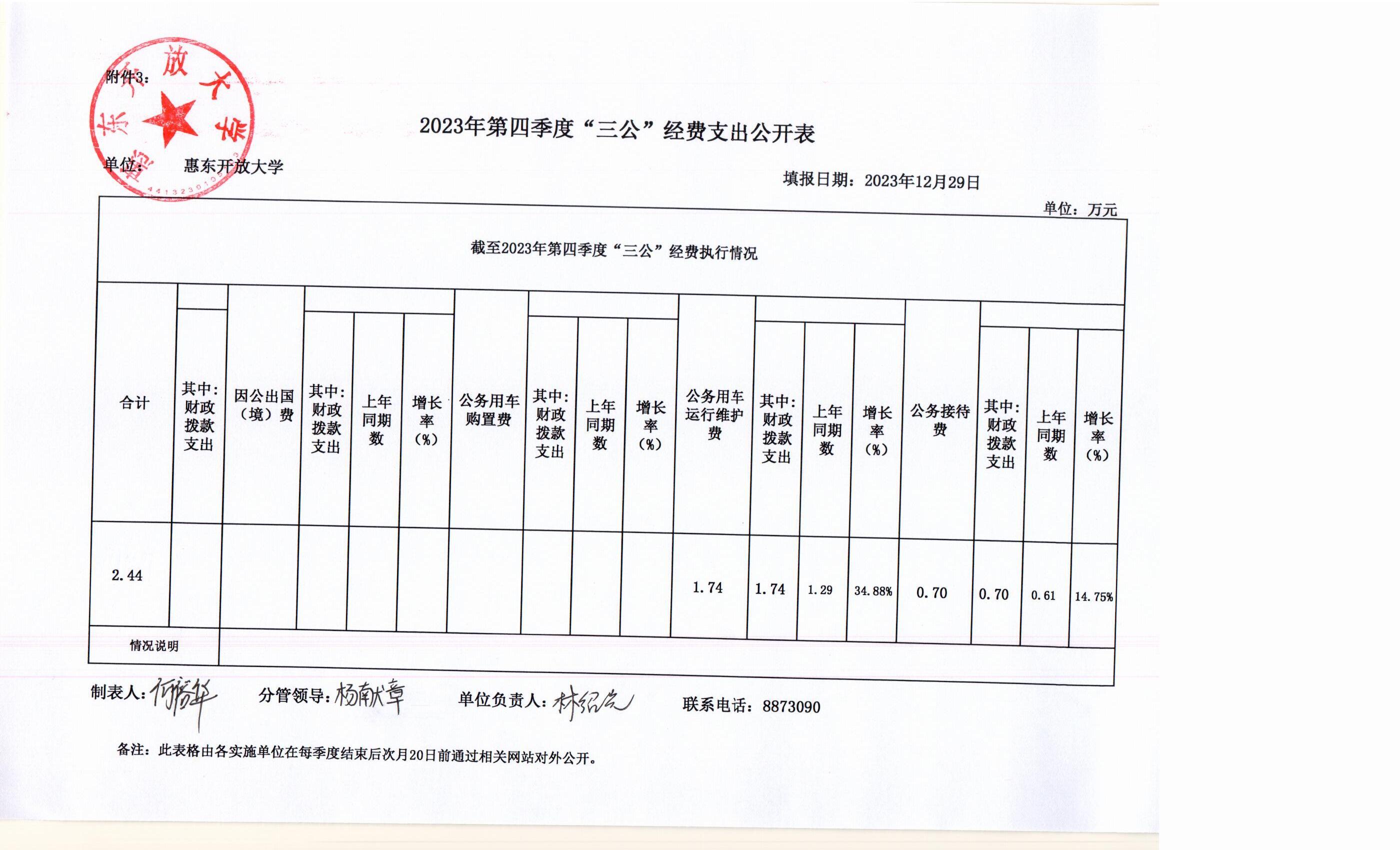 2023年第四季度“三公”經(jīng)費(fèi)支出公開表.jpg