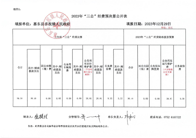 2023年“三公”經(jīng)費預決算公開表.jpg