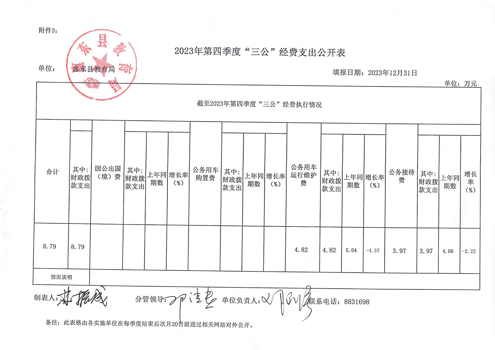 2023年第四季度“三公”經(jīng)費(fèi)支出公開表.jpg