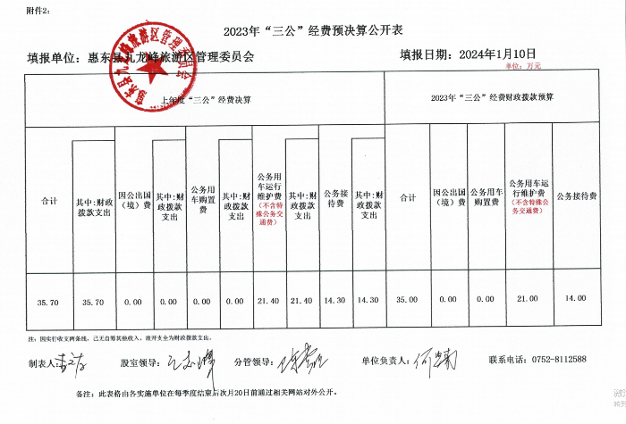 2023年“三公”經(jīng)費(fèi)預(yù)決算公開(kāi)表.png