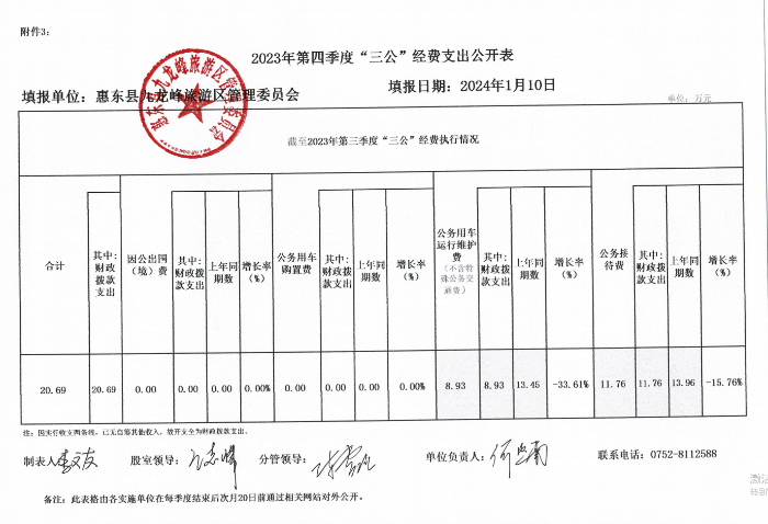 2023年第四季度“三公”經(jīng)費(fèi)支出公開(kāi)表.png