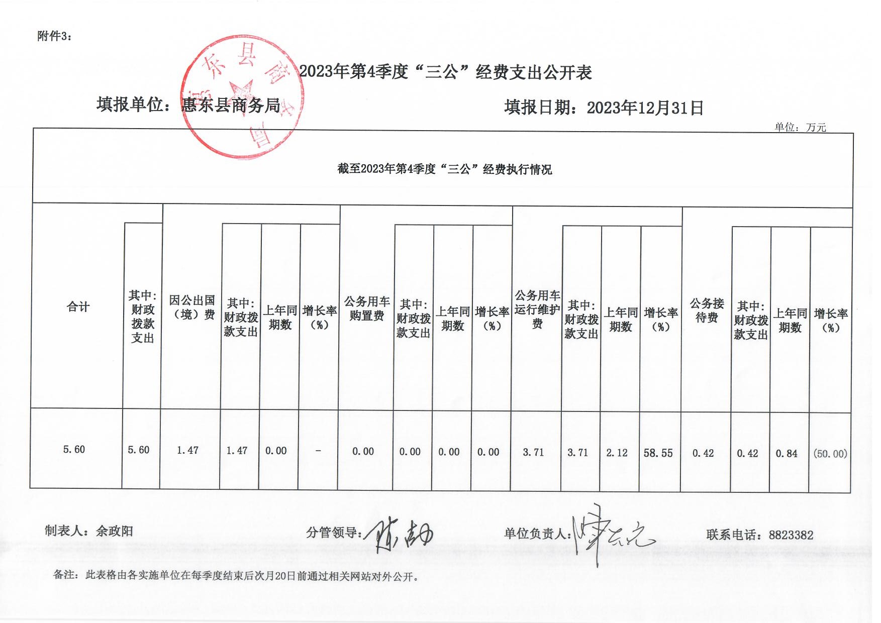 2023年第4季度“三公”經(jīng)費支出公開表.jpg