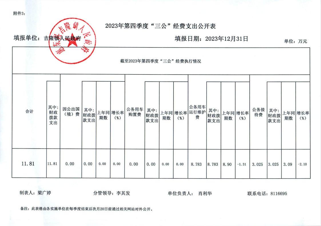 惠東縣吉隆鎮(zhèn)人民政府2023年第四季度“三公”經(jīng)費支出公開表.png