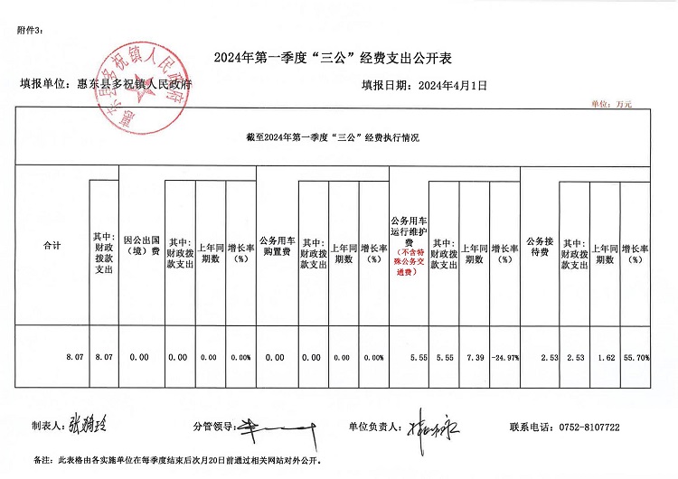 2024年第一季度“三公”經(jīng)費(fèi)支出公開表.jpg