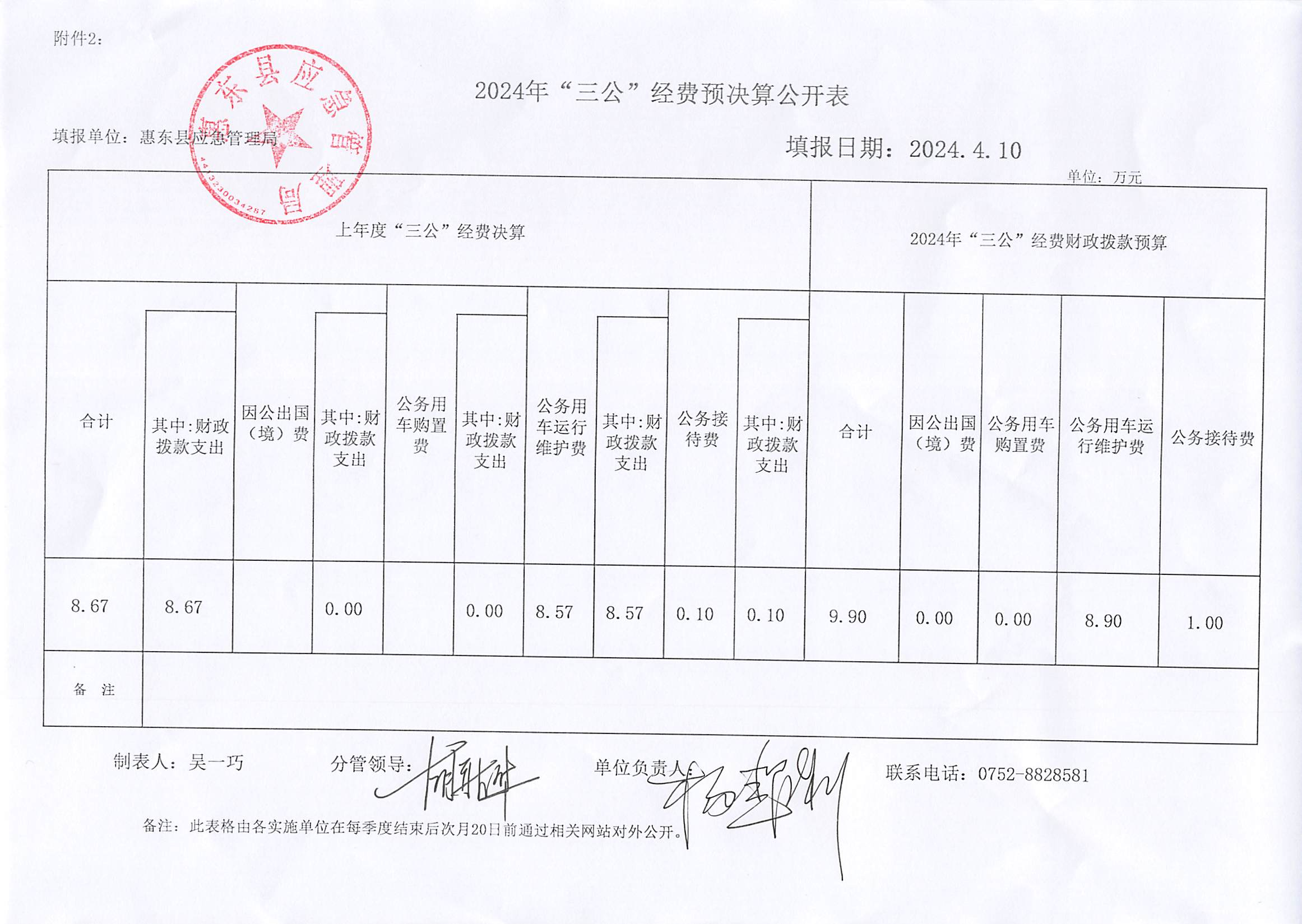 2024年“三公”經費預決算公開表.png