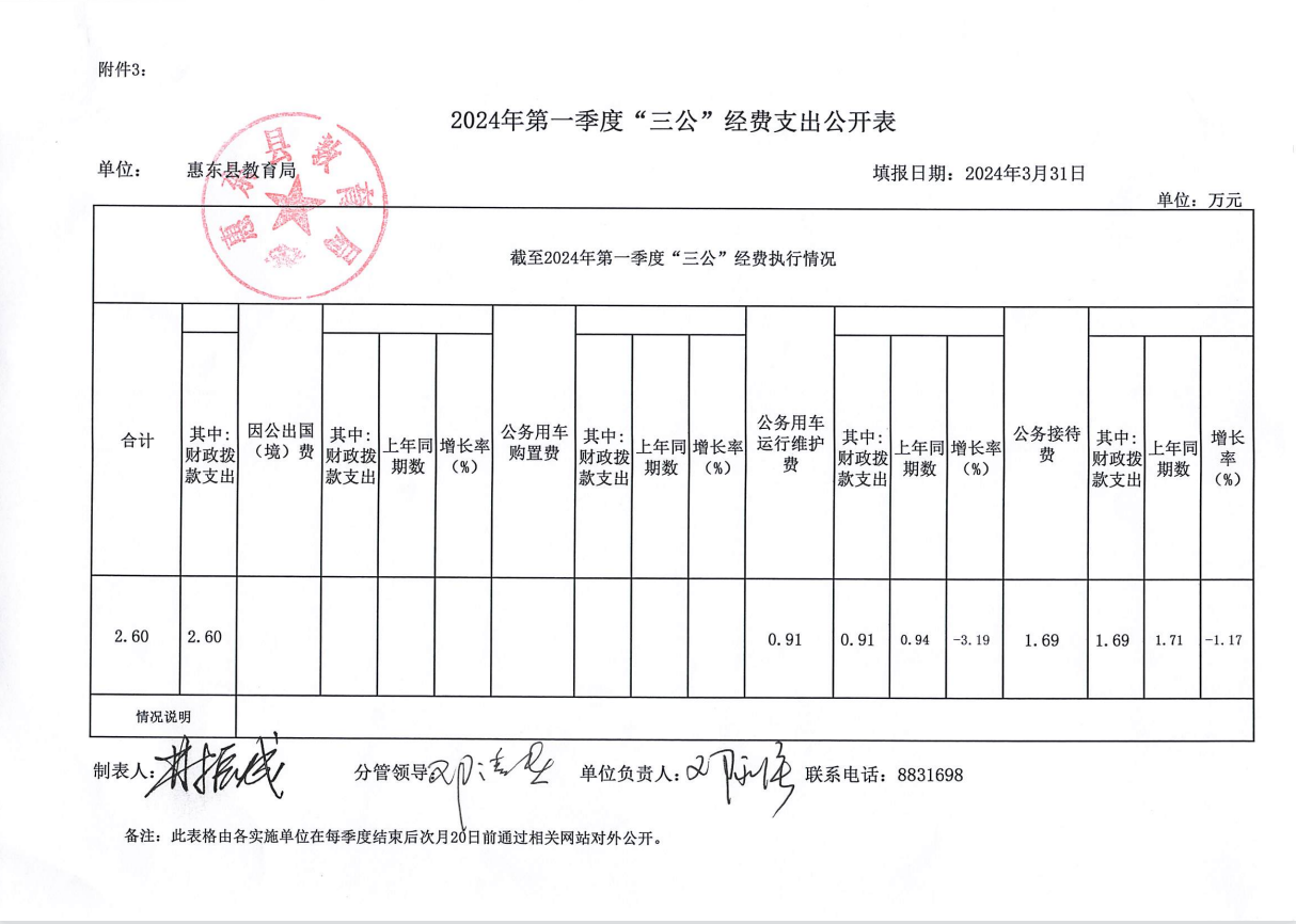 2024年第一季度“三公”經費支出公開表.png