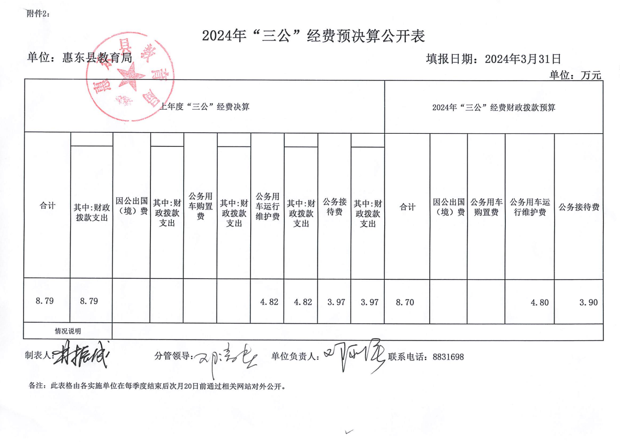 2024年度“三公”經費預決算公開表.png