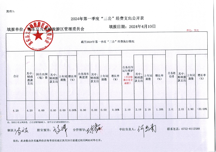 2024年第一季度“三公”經(jīng)費支出公開表.jpg