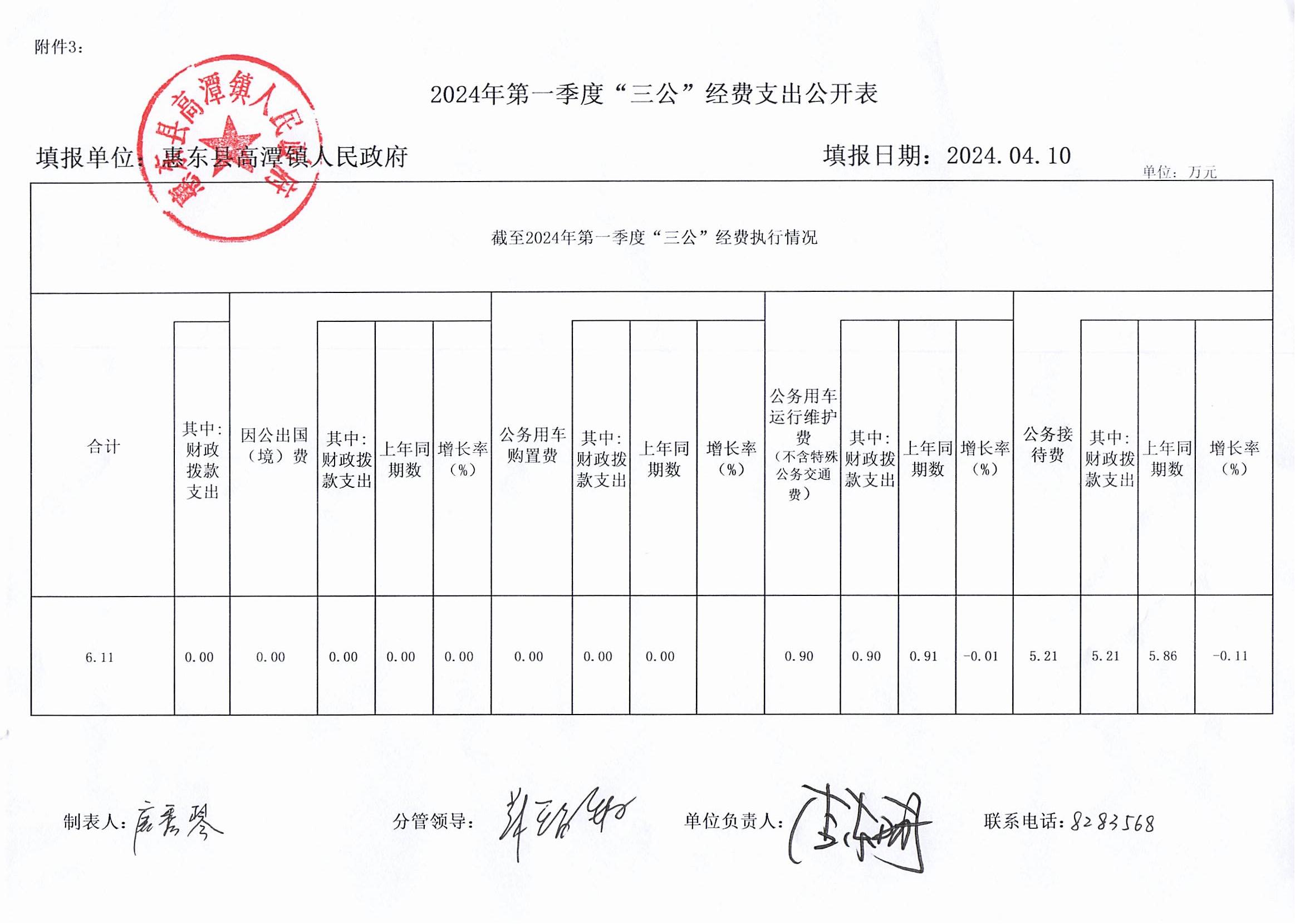 2024年第一季度“三公”經(jīng)費(fèi)支出公開表_00.jpg