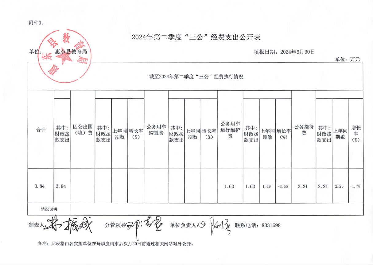 2024年第二季度三公經(jīng)費(fèi)支出公開(kāi)表.png