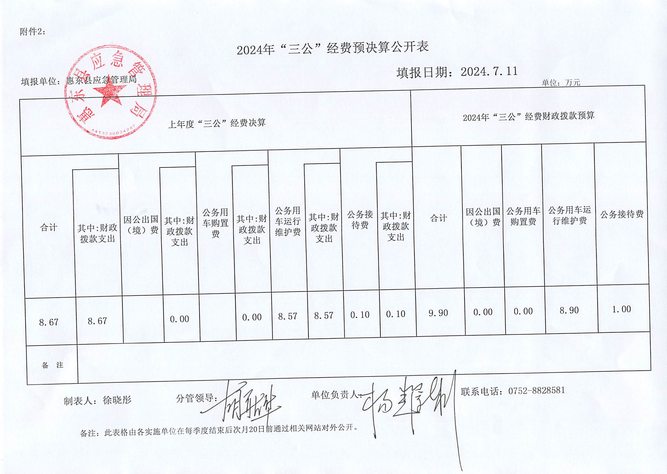 2024年“三公”經(jīng)費預決算公開表.png