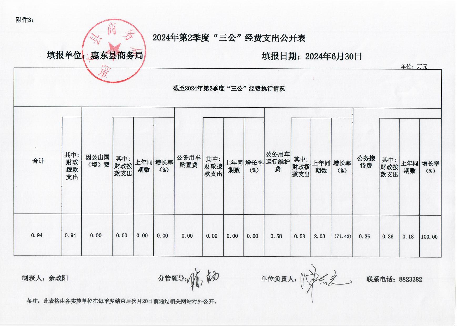 2024年第2季度“三公”經(jīng)費(fèi)支出公開表.jpg