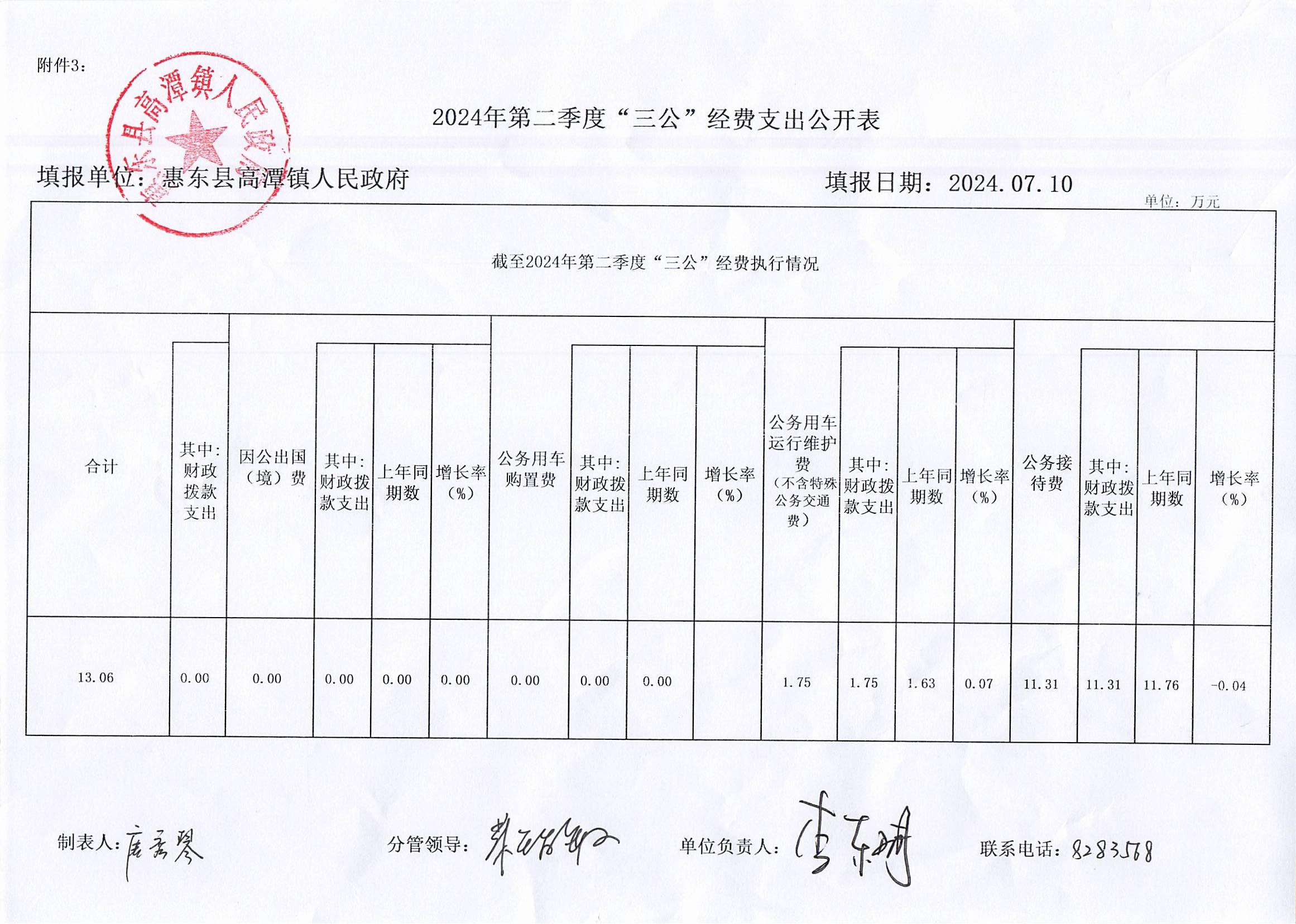 惠東縣高潭鎮(zhèn)人民政府2024年第2季度“三公”經(jīng)費(fèi)支出公開.jpg