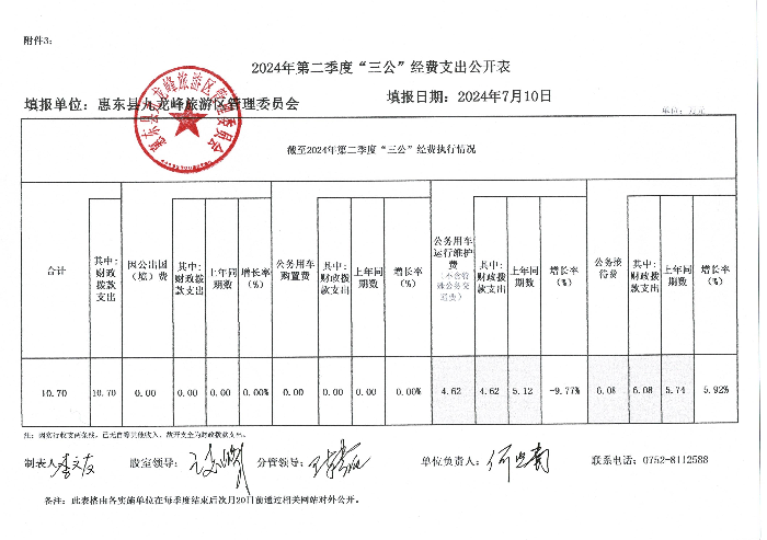 2024年第二季度“三公”經(jīng)費支出公開表.jpg