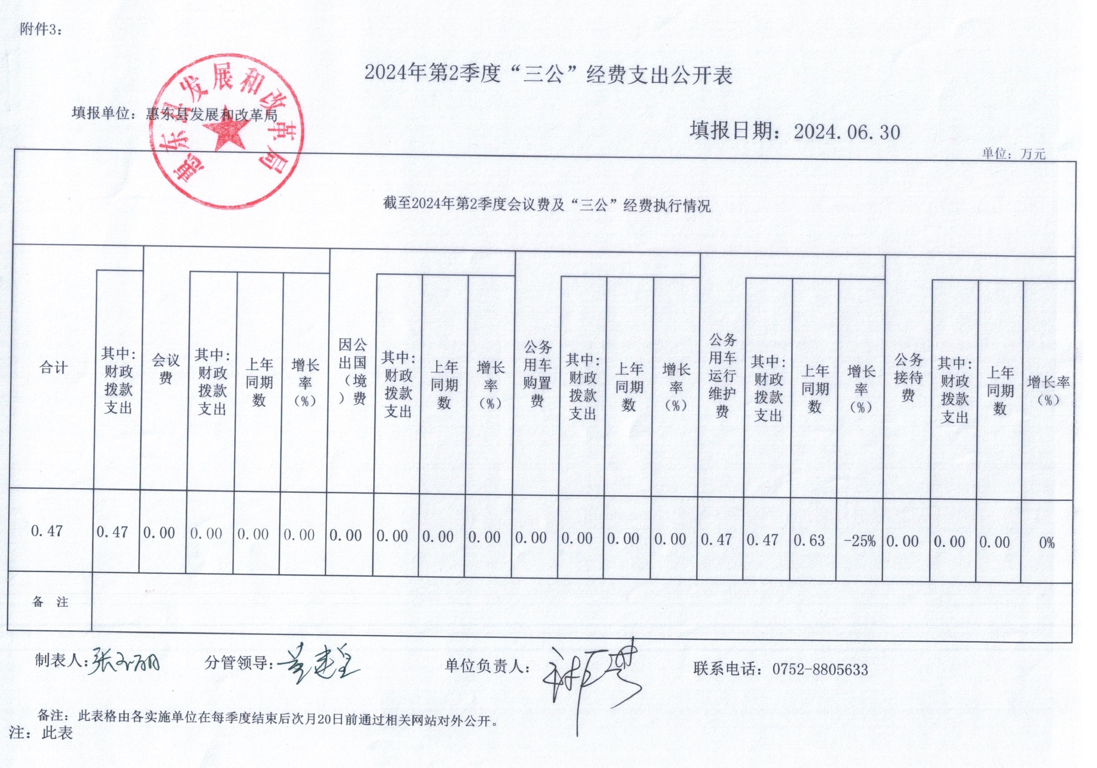 2024年第二季度三公經(jīng)費支出公開表.jpg