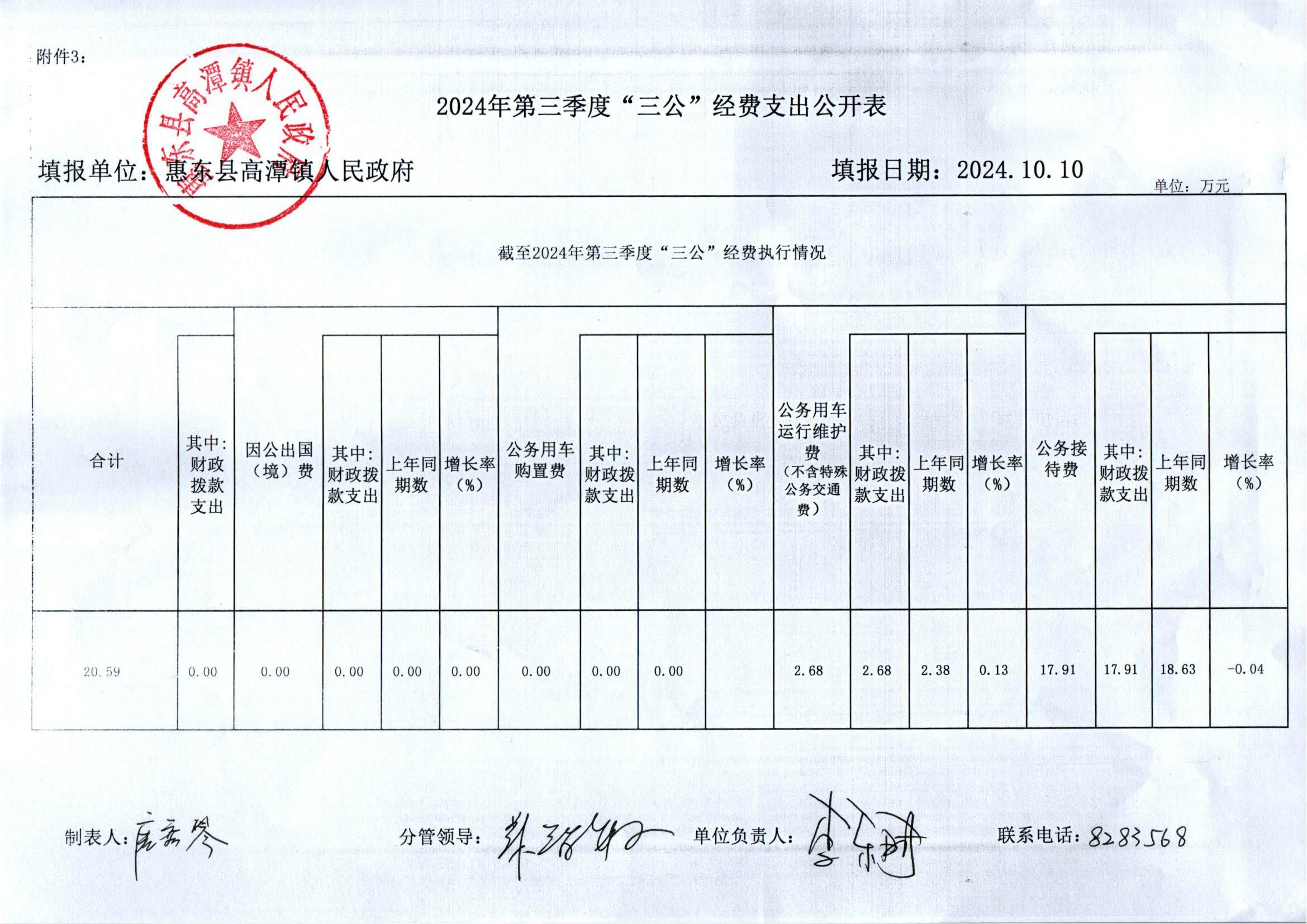 惠東縣高潭鎮(zhèn)人民政府2024年第3季度“三公”經(jīng)費(fèi)支出公開.jpg