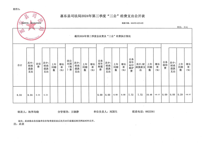 2024年第三季度三公經費公開表_00.jpg