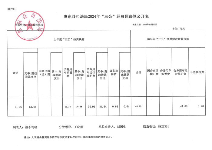 2024年第三季度三公經費公開表_01.jpg