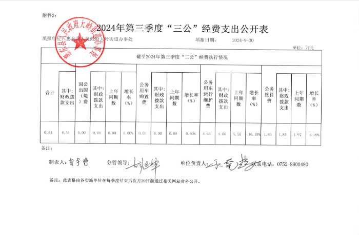 2024年第三季度“三公”經(jīng)費(fèi)支出公開表.png