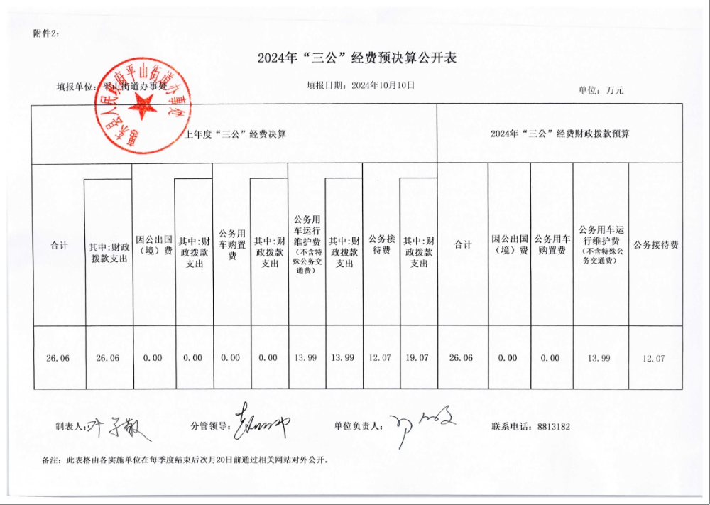 惠東縣人民政府平山街道辦事處2024年“三公”經(jīng)費預(yù)決算公開表.png