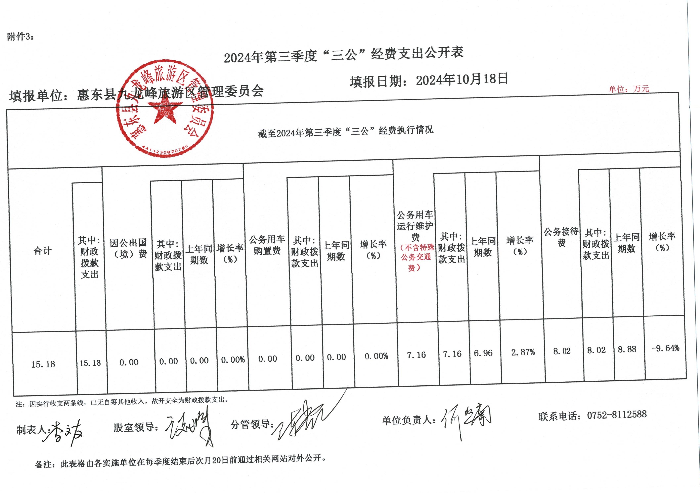 2024年第三季度“三公”經(jīng)費支出公開表.jpg