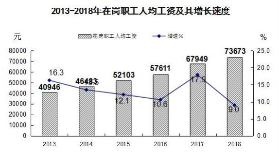 E:?9年工作?9年7月u6570據發(fā)布.jpg